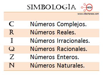 Números reales – Matemáticas 1 | CiberTareas