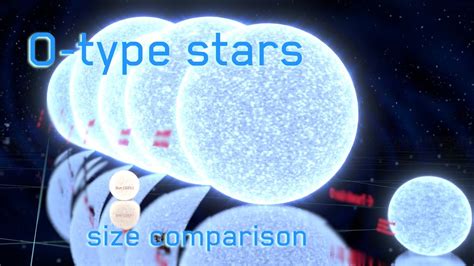 O-type Stars (dark blue) size comparison ⭐ - YouTube