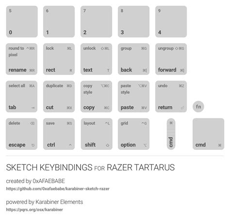 GitHub - 0xafaebabe/karabiner-sketch-razer: Karabiner Elements mapping ...