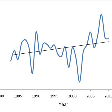 Temperature Variations in Bhagalpur (NOV-MAR) | Download Scientific Diagram