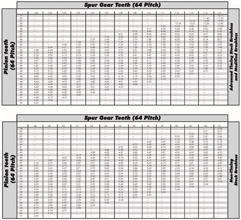 48 Pitch Gear Chart - Best Picture Of Chart Anyimage.Org