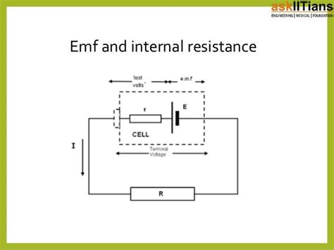 Cells, EMF, Internal Resistance | Physics