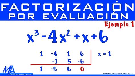 Factorización por evaluación usando División Sintética, Ruffini ...