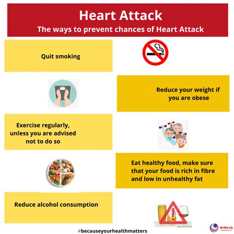 Heart Attack : The ways to prevent chances