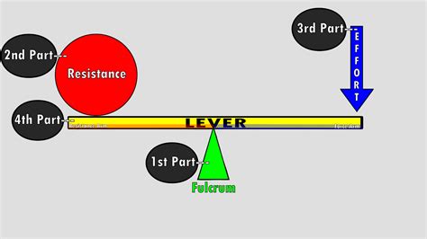 Lever Definition Chemistry at Jose Henson blog