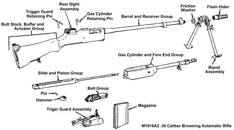 M1918A2 BAR ——〖枪炮世界〗