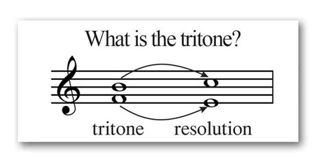 The tritone and its resolution