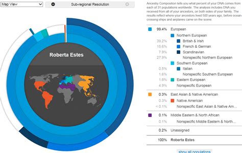 Ethnicity Percentages – Second Generation Report Card | DNAeXplained ...