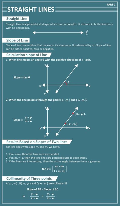 Various Forms of Equation of Line: General Equation, Videos, Examples