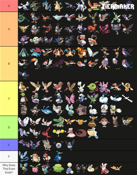 Flying Type Pokémon Tier List | Fandom