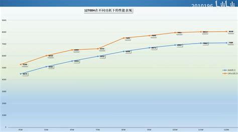 หลุดผลทดสอบซีพียู Intel Core i5-12500H และ Core i7-12700H รุ่นใหม่ที่ใช้งานในแล็ปท็อปประสิทธิภาพ ...