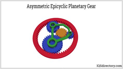 Planetary Gears: What Are They? How Do They Work? Types and Uses