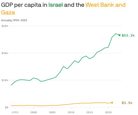 Israel-Hamas war’s economic toll on Gaza