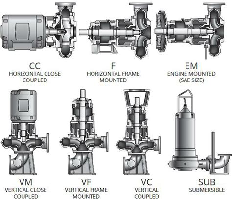 Solids Handling Pumps – Gulf States Engineering