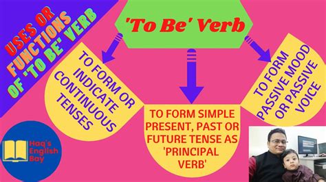 'To be' verbs in detail/Functions of 'To be' verbs/Uses of 'To be ...