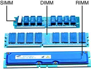 Chapter 6. You Must Remember This: Upgrading System Memory - Absolute ...