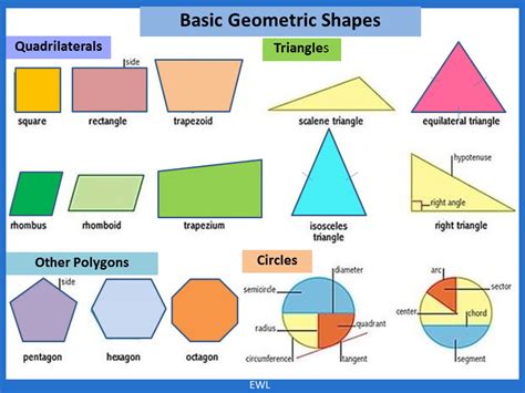 What Is A Geometric Border - Design Talk