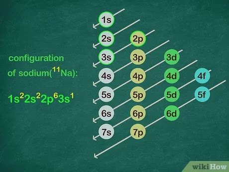 Noble Gases Electron Configuration