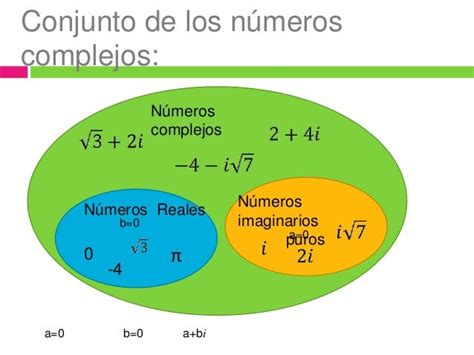 MATEMÀTICA AVANZADA: PRIMERA SEMANA