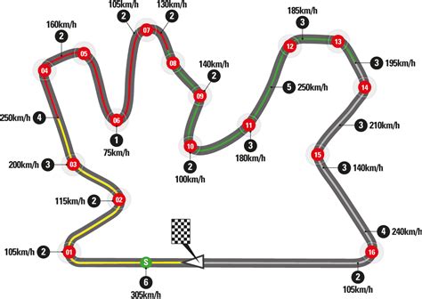 Download Losail International Circuit - Qatar Circuit Motogp - Full ...