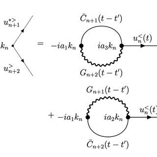 Feynman diagrams associated with the viscosity renormalization. These ...