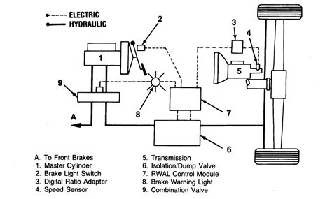 | Repair Guides | Rear Wheel Anti-lock (rwal) Brake System | General ...