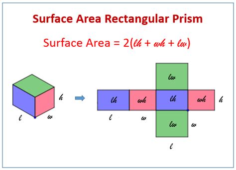 Surface area of a rectangular prism (examples, videos, worksheets ...