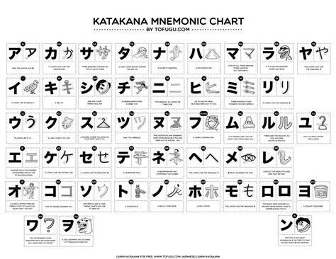 MNEMONIC KATAKANA CHART - Japonalia