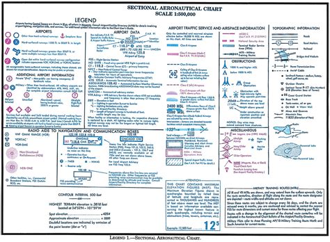 airspace chart legend