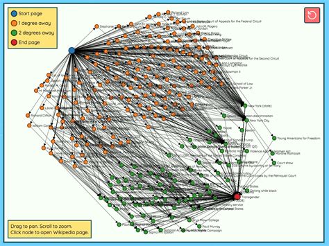 Six Degrees of Wikipedia:find the shortest path between two articles : r/wikipedia