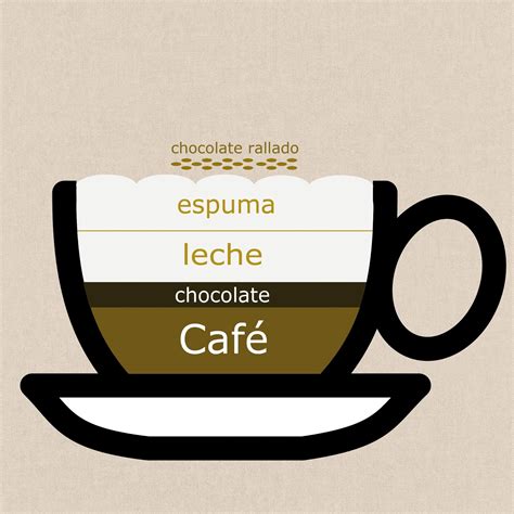 Descubriendo la Pasión por la Cocina.: Café Moca Breve