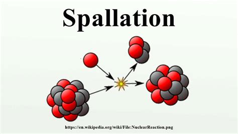 Spallation - YouTube