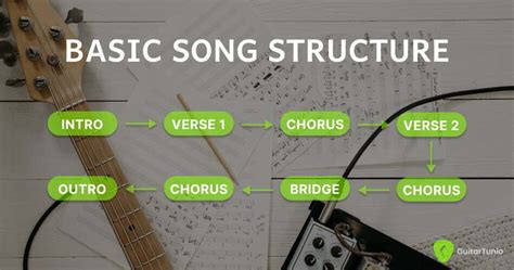 Basic Structure Of A Song - Guitar Tuner - Guitar Tunio