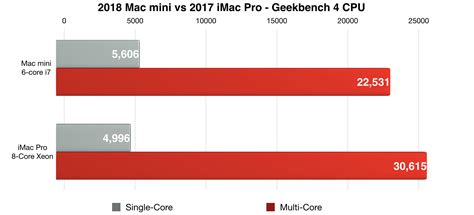 Mac mini 2018 review: Apple's most versatile new Mac [Video] - 9to5Mac