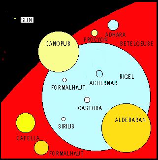 Canopus Star - Features & Facts About Alpha Carinae - The Planets