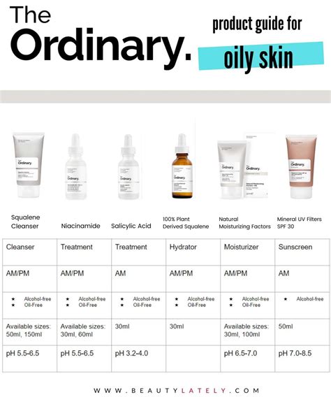 The Ordinary Skincare Guide to Oily, Acne Prone Skin | Skin care routine, Oily skin care, Oily ...