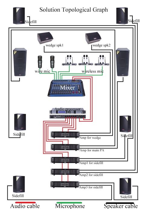 church sound system setup diagram