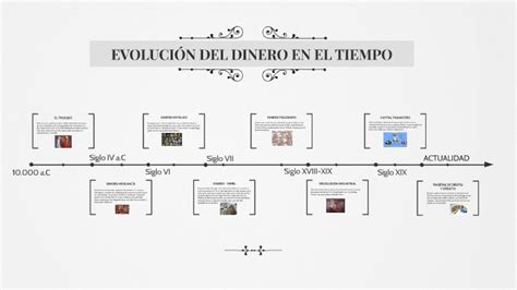 EVOLUCIÓN DEL DINERO EN EL TIEMPO by Dania Milagros on Prezi