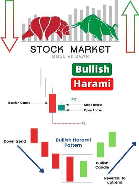 What is the Bullish Harami pattern? Full Details - The Viral News Live