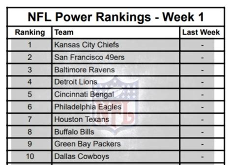 Nfl Power Rankings Week 1 2024 Rankings - Kelsy Atlanta