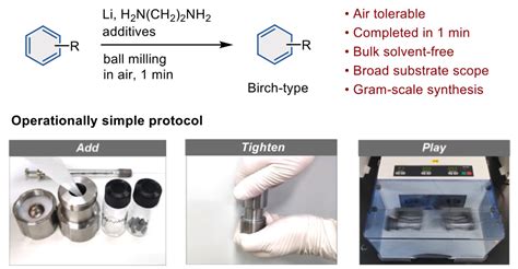 Press Release Birch reduction simplified to a one-minute mechanochemical process – ICReDD ...