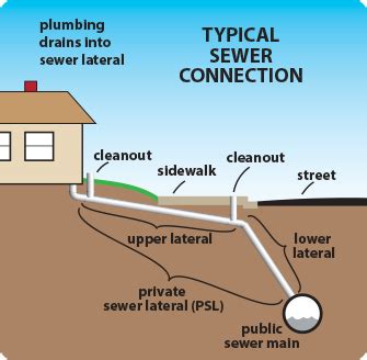 what is a sewer lateral inspection - ellynroegner-99