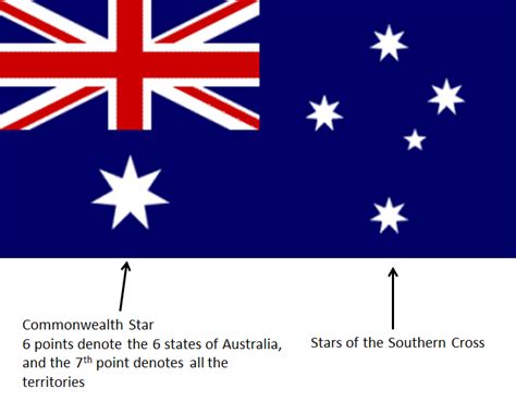 Australian Flag Meaning