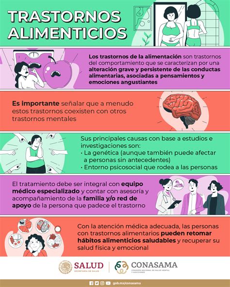 Trastornos alimenticios | Comisión Nacional de Salud Mental y ...