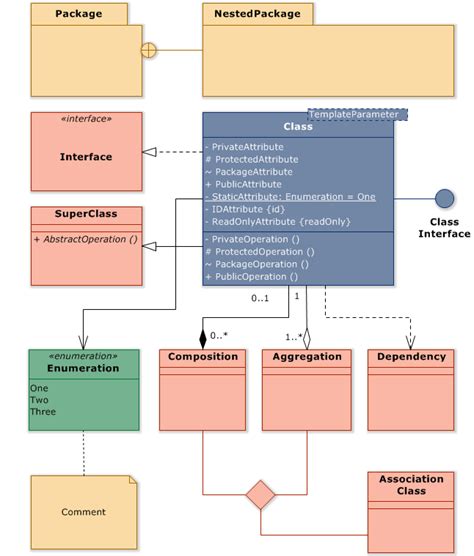 Uml Class Diagram Symbols Cheat Sheet | Porn Sex Picture