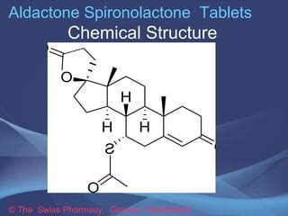 Aldactone Tablets for Hypertension & Oedematous Disorders