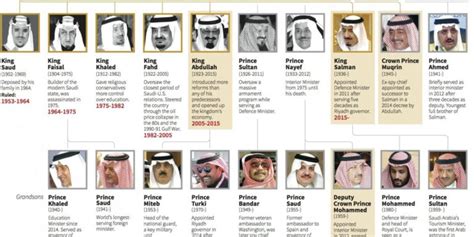 List of all Kings and Crown Princess of Saudi Arabia - Life in Saudi Arabia