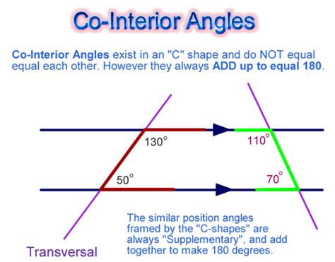 Angles and Parallel Lines | Passy's World of Mathematics