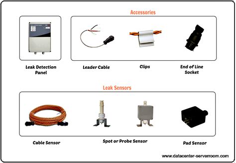 Water Leak Detection System for Data Center & Server Room