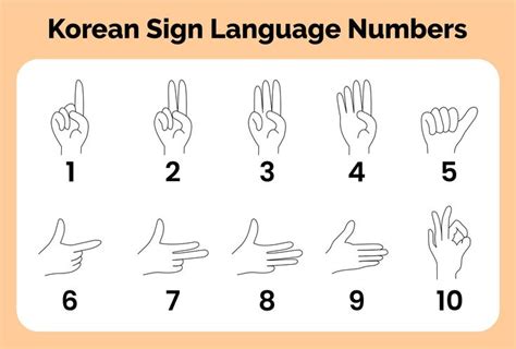 10 Best Sign Language Numbers 1-100 Chart Printables PDF for Free at Printablee | Sign language ...